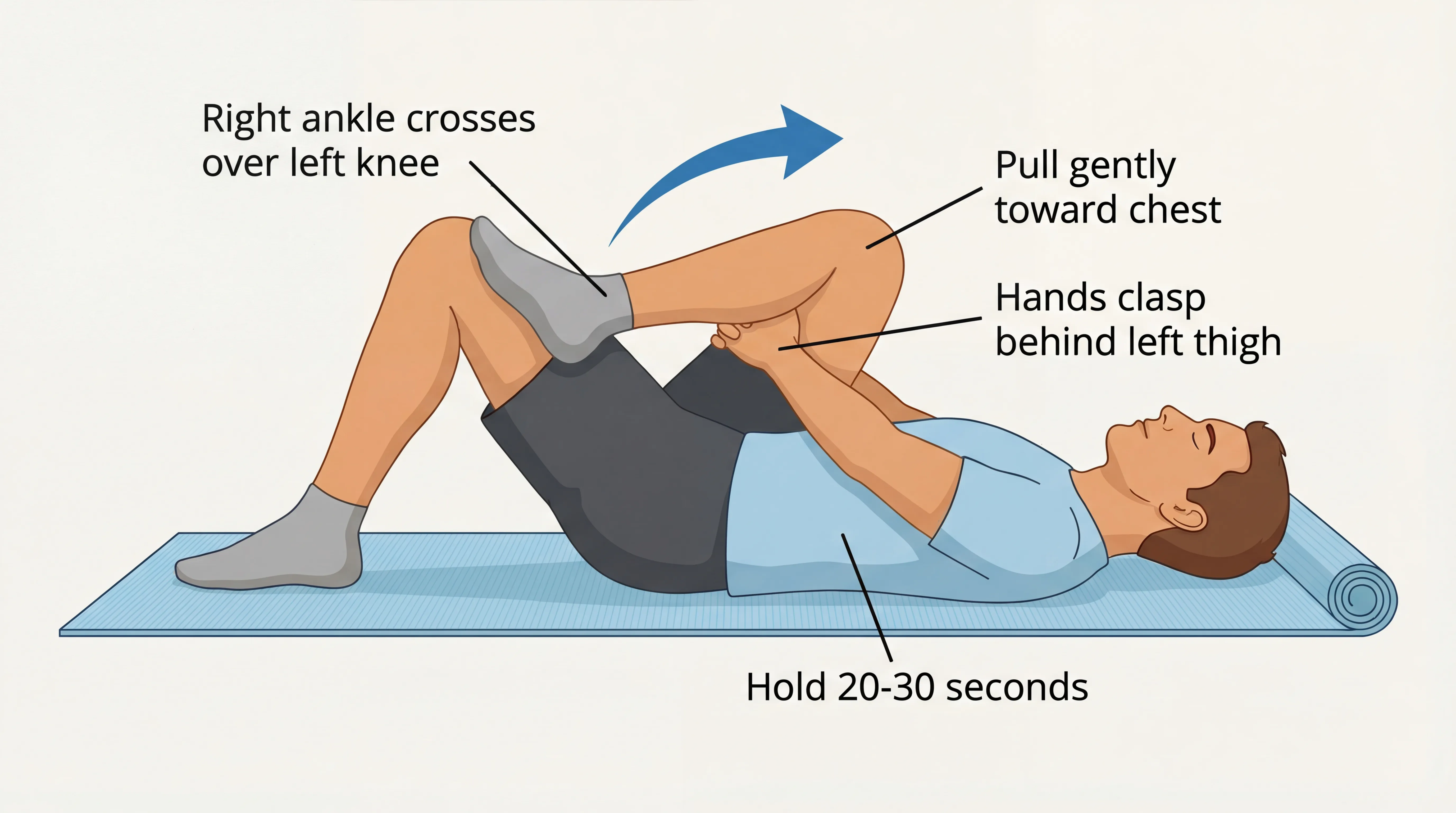 Figure-4 piriformis stretch for sciatica relief, showing ankle crossed over knee with hands clasping behind thigh